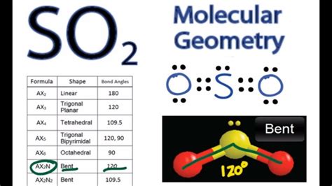 molecular geometry of so2
